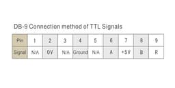 0.005mm Linear Ruler TTL-50 100 150 200 250 300 350 400mm 20x28mm Small Linear Encoder Grating Ruler Sensor(100mm Travel)