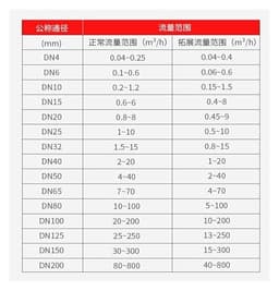 Clamp Type Chuck Flow Meter Stainless Steel 4-20mA Liquid Water Sensor(DN15/4-20mA)