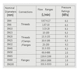 Liquid Flow Meter Stainless Steel Sensor