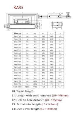 Linear Encoder 0.005mm KA35 100mm to 1000mm Grating Ruler Sensor Encoder 5umTTL Digital Readout Display Lathe Milling Tools(Travel 100mm)
