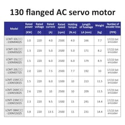 220V 4~13.5A 1500/2500RPM 4/5/6/7.7/10/15N.m 1/1.3/1.5/2/2.3/2.6/3.8KW Servo Motor Controller AC Servo Motor Driver Kit(1.0KW Increment 17)