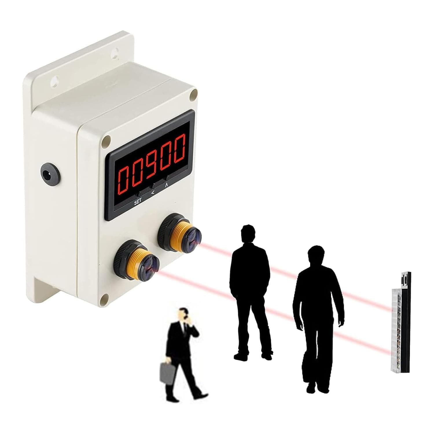 Digital People Counter with Infrared Sensor, Customer Traffic Monitor, Counts 0-99999, Reflector Range 0-2m, Ideal for Markets & Shopping Malls